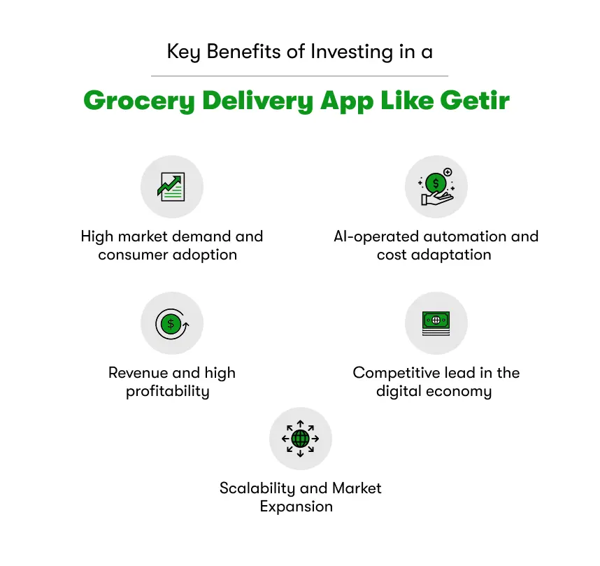 key benefits of investing in a grocery delivery app like getir