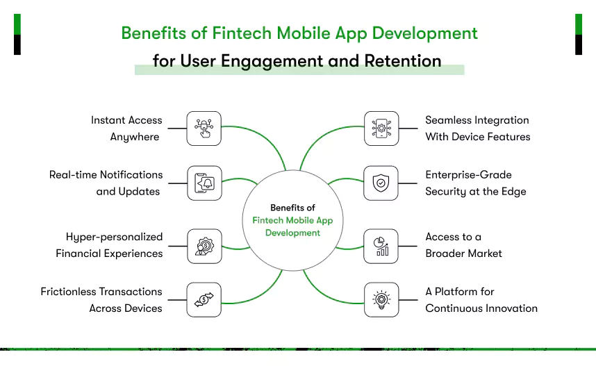 benefits of fintech mobile app development