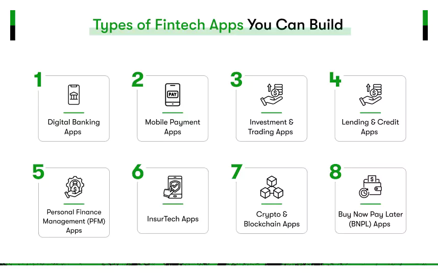 types of fintech apps you can build