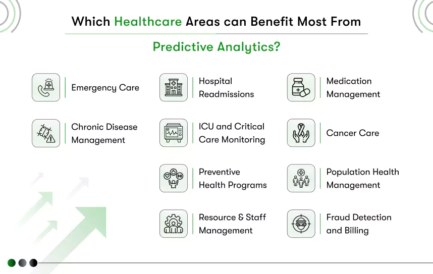 which healthcare areas can benefit most from predictive analytics