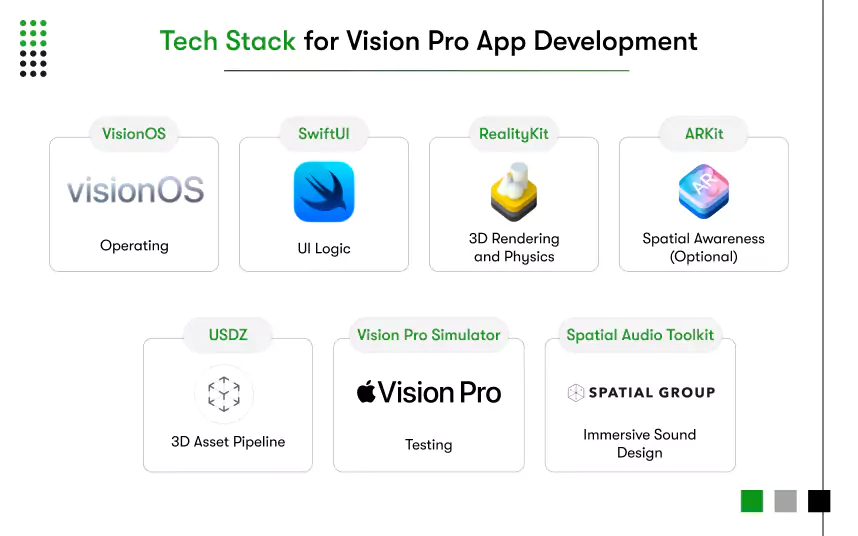 tech stack for vision pro app development