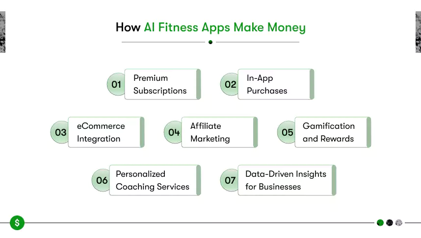 how ai fitness apps make money