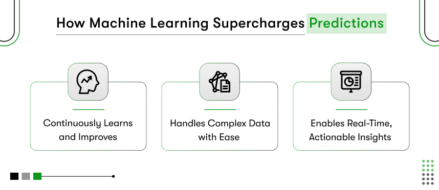 how ml supercharges predictions