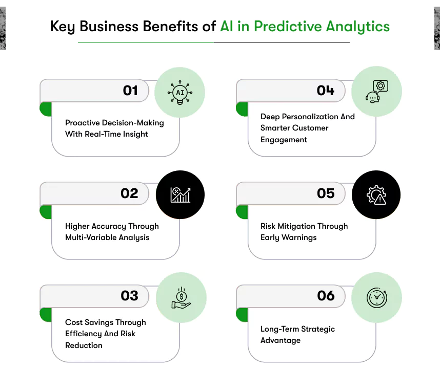 key business benefits of ai in predictive analytics