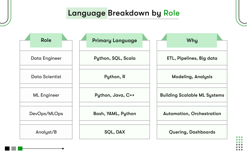 language breakdown by role