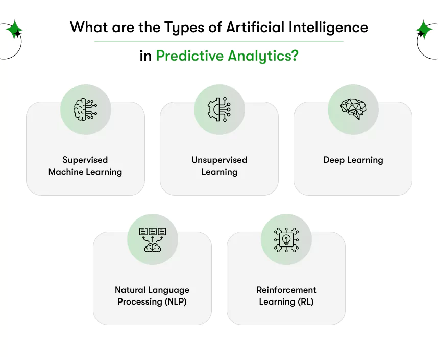 what are the types of artificial intelligence in pa