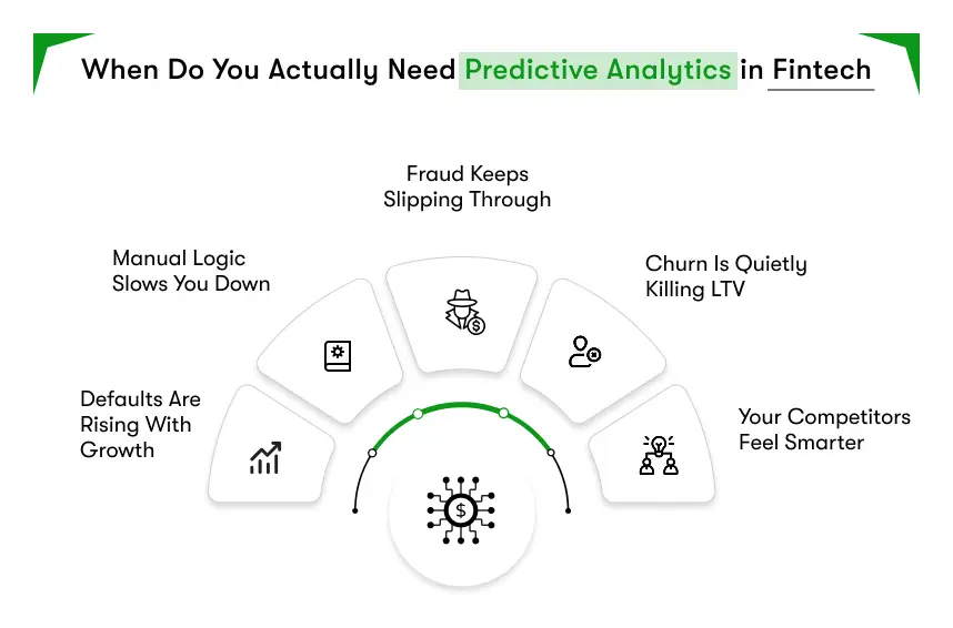 when do you actually need predictive analytics in fintech