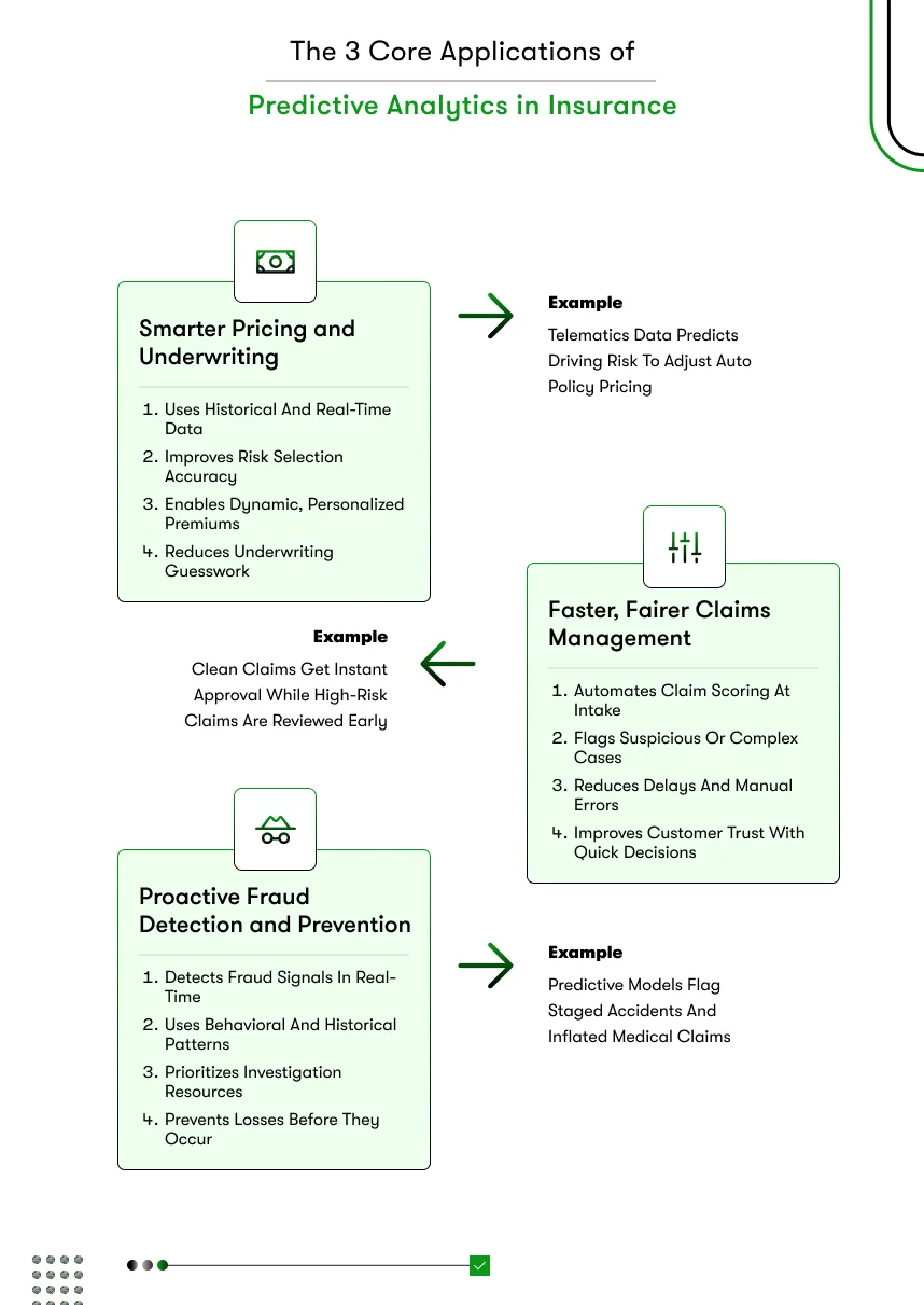 3 core applications of predictive analytics in insurance