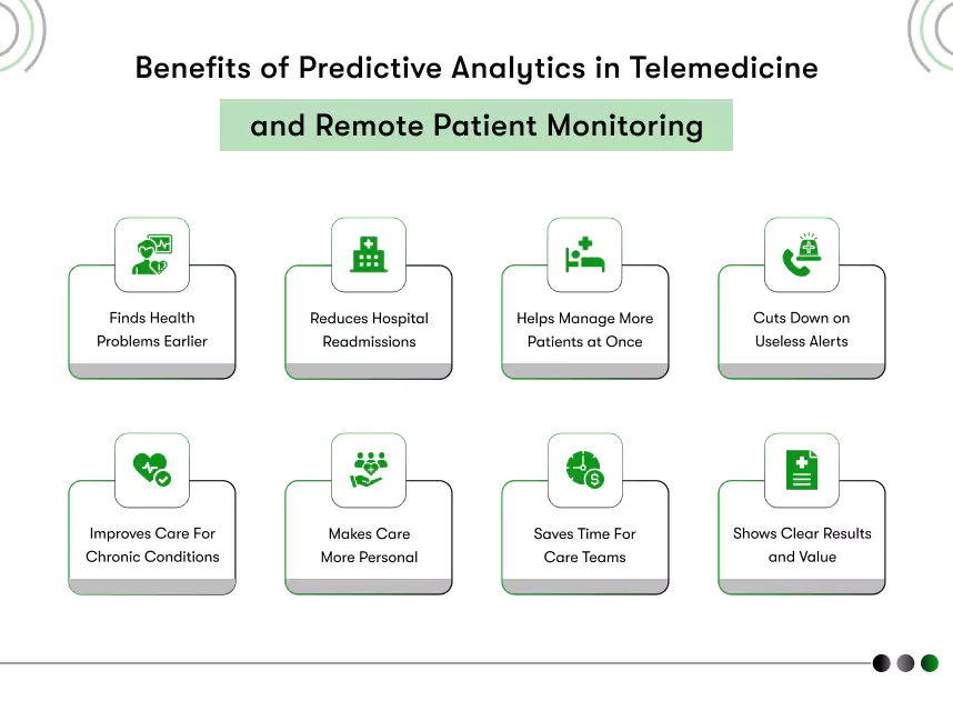 benefits of predictive analytics in telemedicine and remote patient monitoring