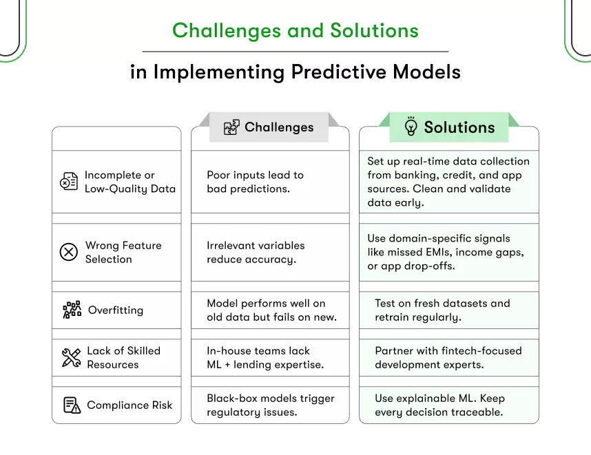 challenges and solutions in implementing predictive models