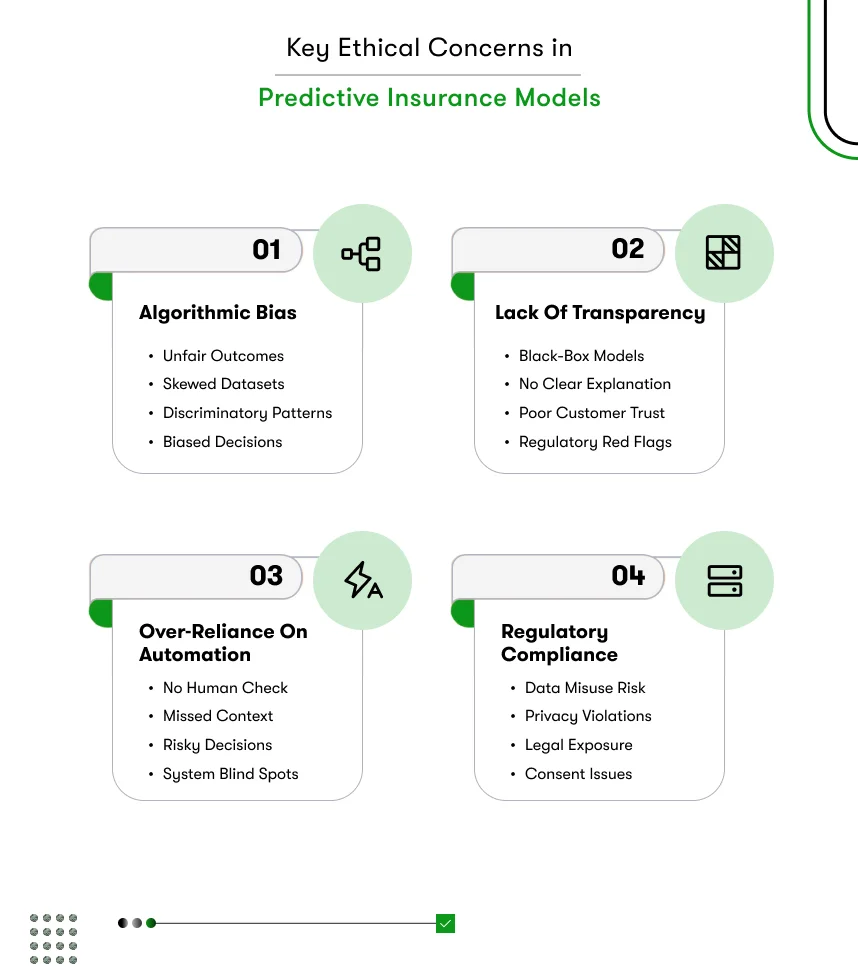 key ethical concerns in predictive insurance models
