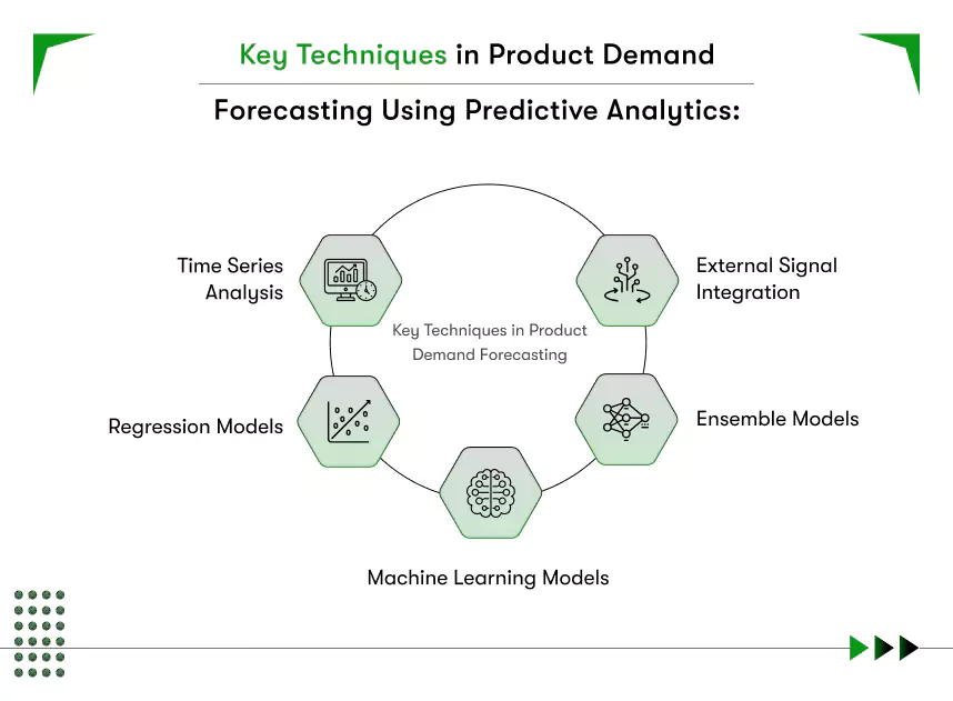 key techniques in product demand forecasting using predictive analytics