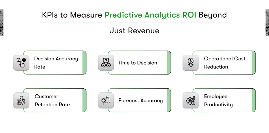 kpi to measure predictive analytics roi