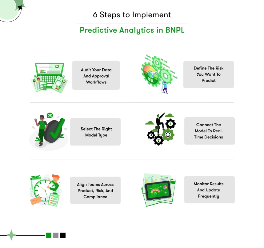 steps to implement predictive analytics in bnpl