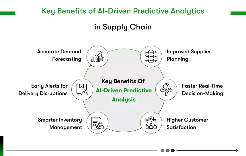 key benefits of predictive analytics in supply chain