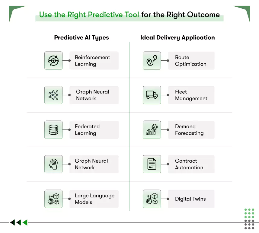 right predictive tool for the right outcome