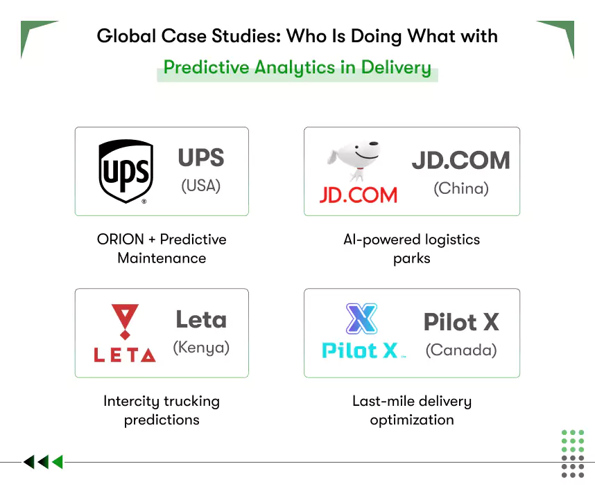 who Is doing what with predictivea nalytics in delivery