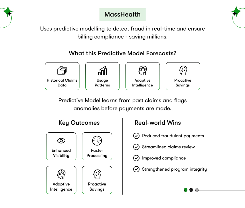 fraud detection and billing accuracy