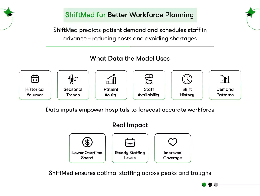 healthcare workforce planning