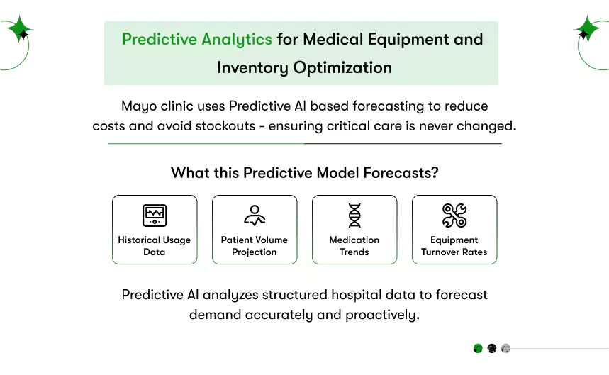 medical equipment & inventory optimization
