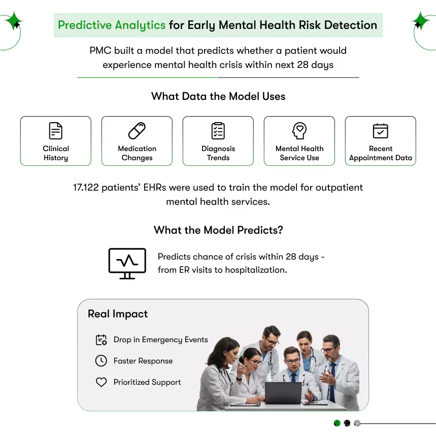 mental health risk prediction
