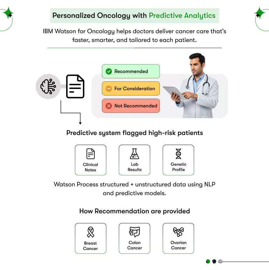 personalised treatment planning