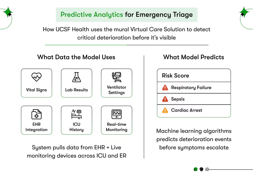 predictive emergency triage