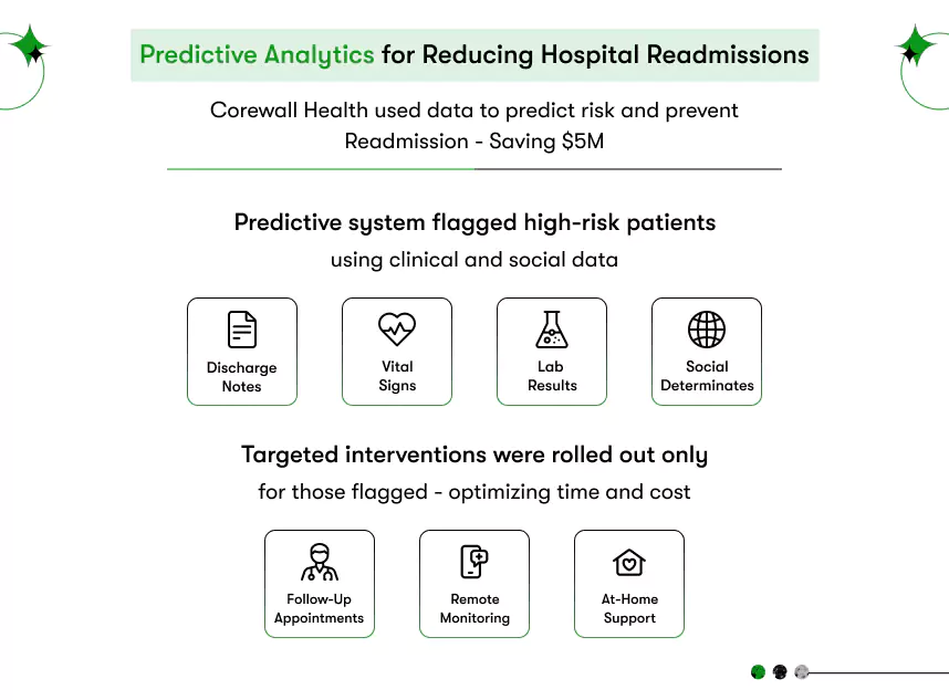 reducing hospital readmissions