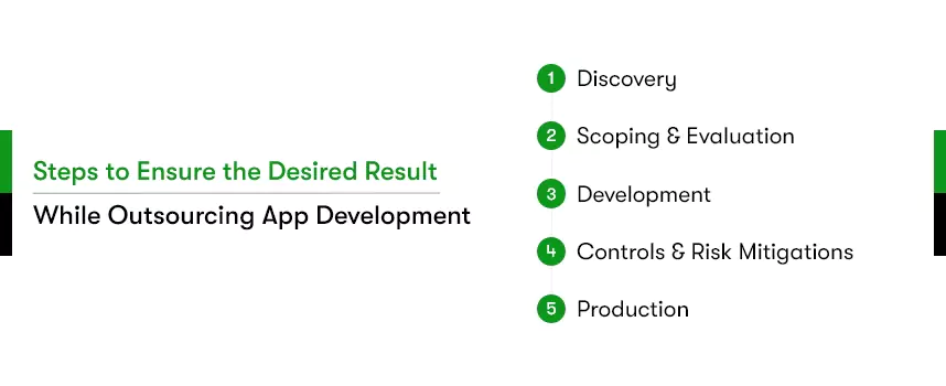 Outsourcing App Development Cost