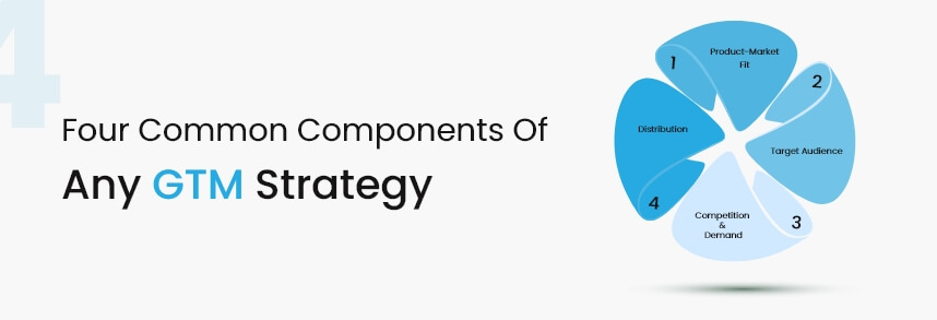 components of any GTM strategy