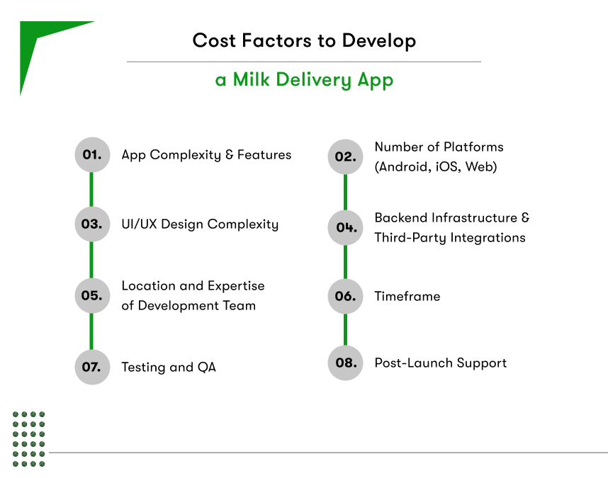 what is the cost to develop a milk delivery app