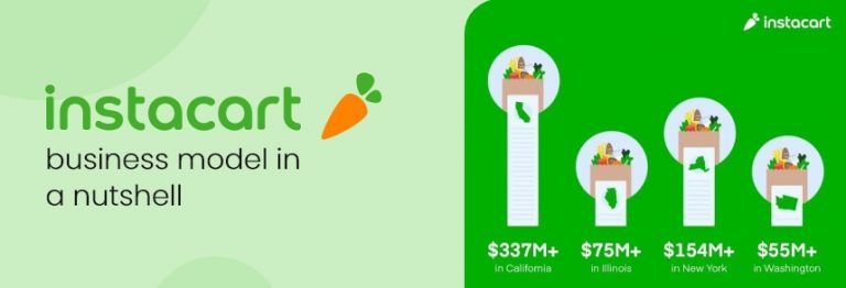 Instacart Business Model How Does Instacart Work Artboard - 641 768x262