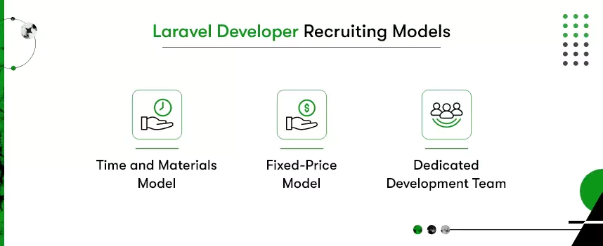 laravel developer recruiting models