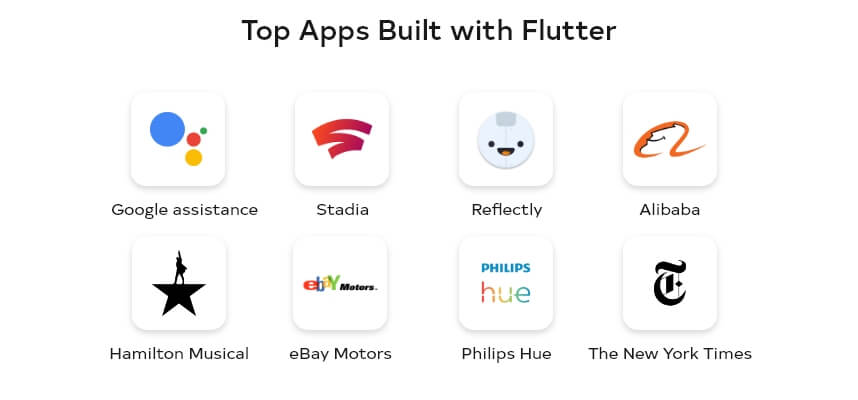 Why Use Flutter For Next-Gen App Development?