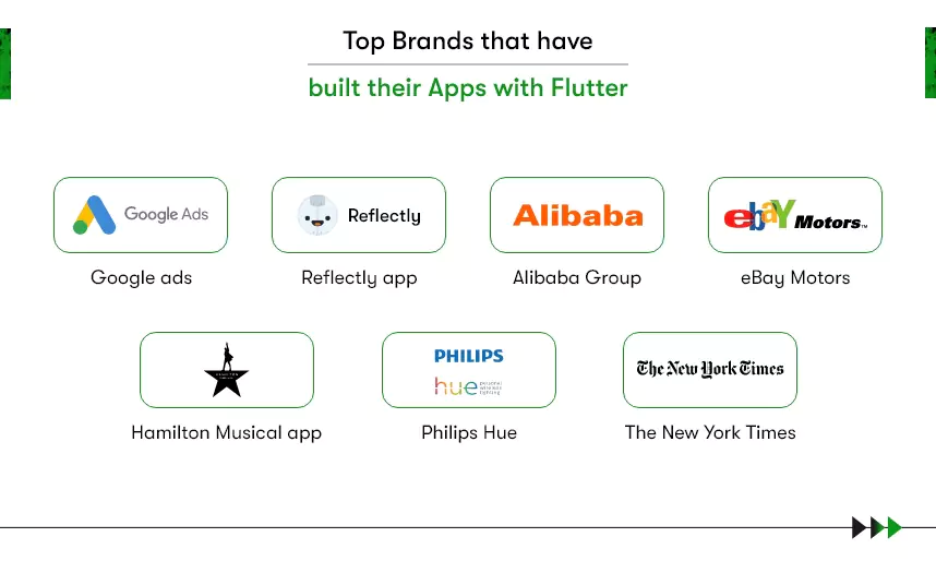 top apps built with flutter