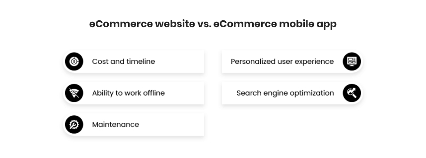 eCommerce app vs website comparison- Who wins and why?