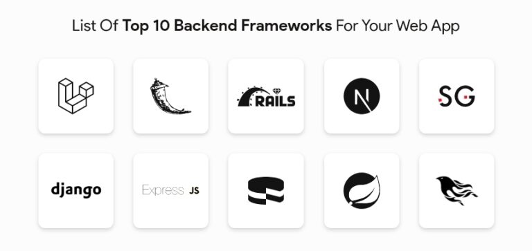 Top 10 Backend Frameworks list
