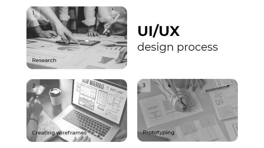 UI/UX design process