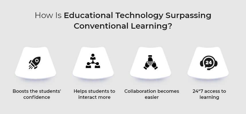 How is educational technology surpassing conventional learning?