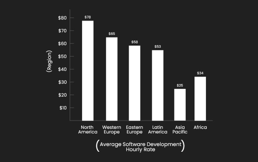 How much money do you need to start an eCommerce store? Let's discuss!