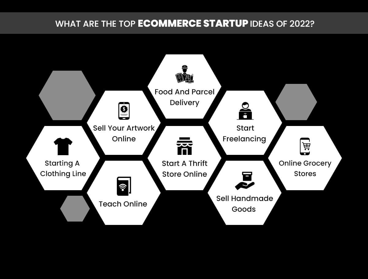 What are the top eCommerce startup ideas of 2022?