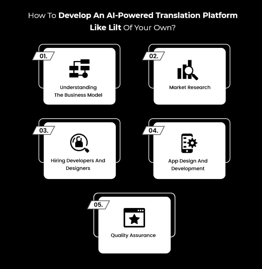 How to develop an AI-powered translation platform like Lilt of your own? 