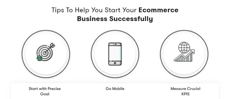 start your eCommerce business