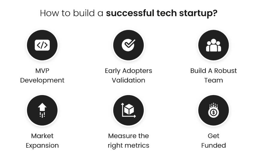 How to build a successful tech startup?