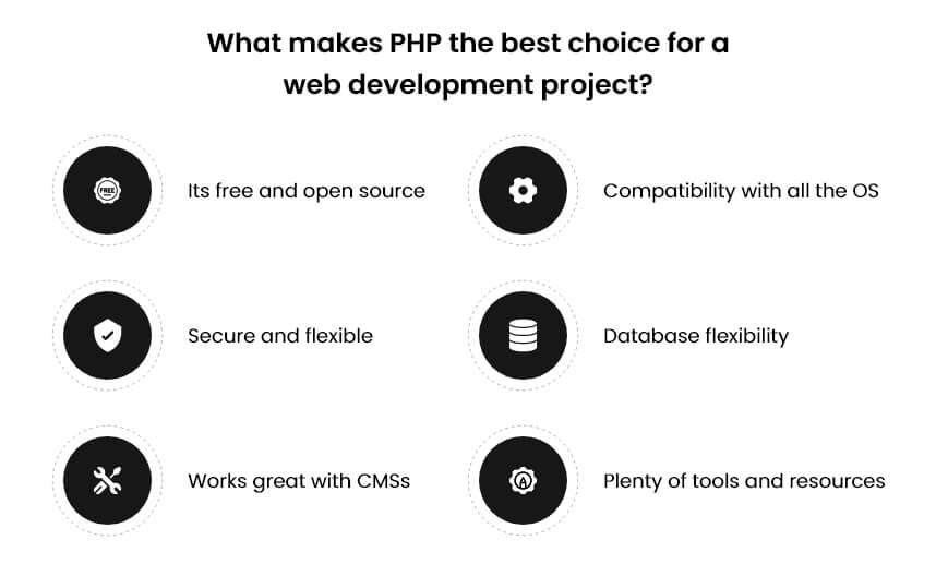 What makes PHP the best choice for a web development project? 