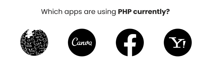 Which applications are using PHP currently? 