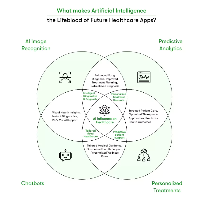 ai in healthcare app development