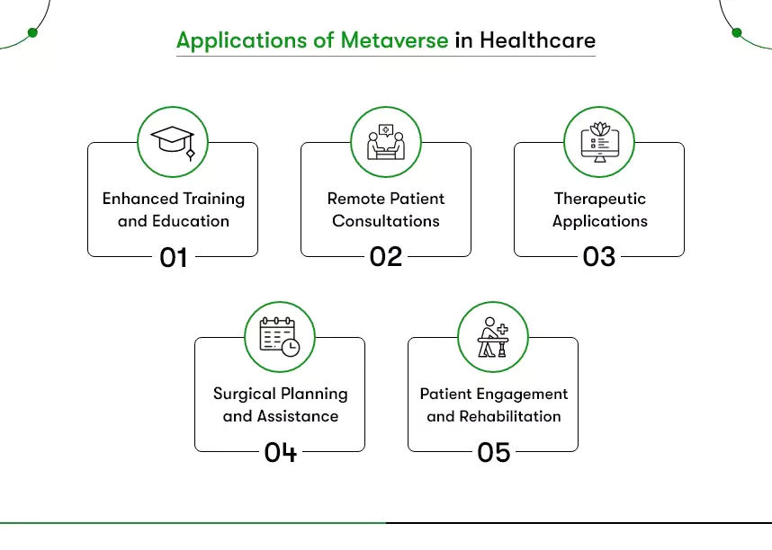 applications of metaverse in healthcare