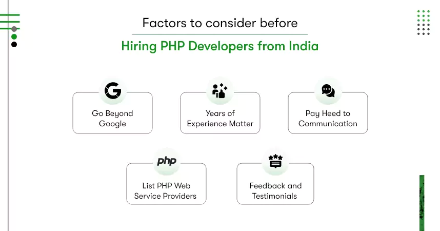 hiring php developers from india