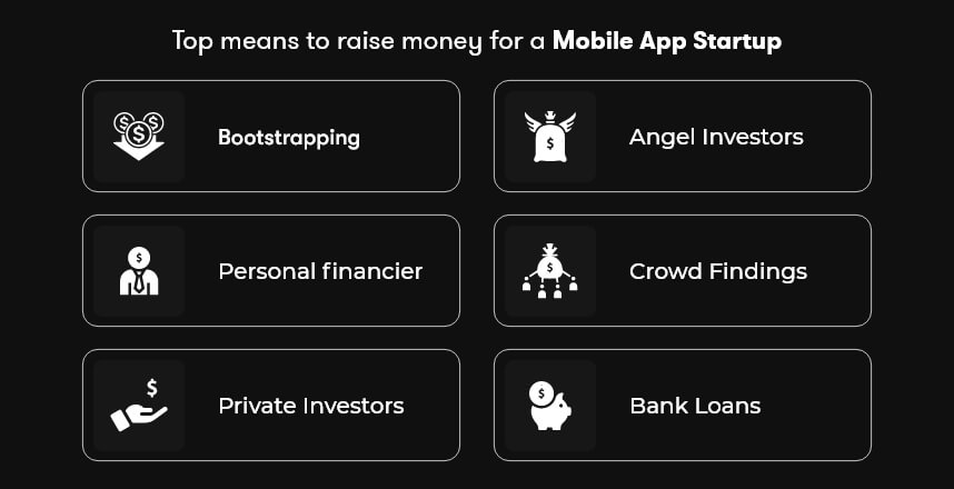 What are the different means to raise money for a mobile app startup?